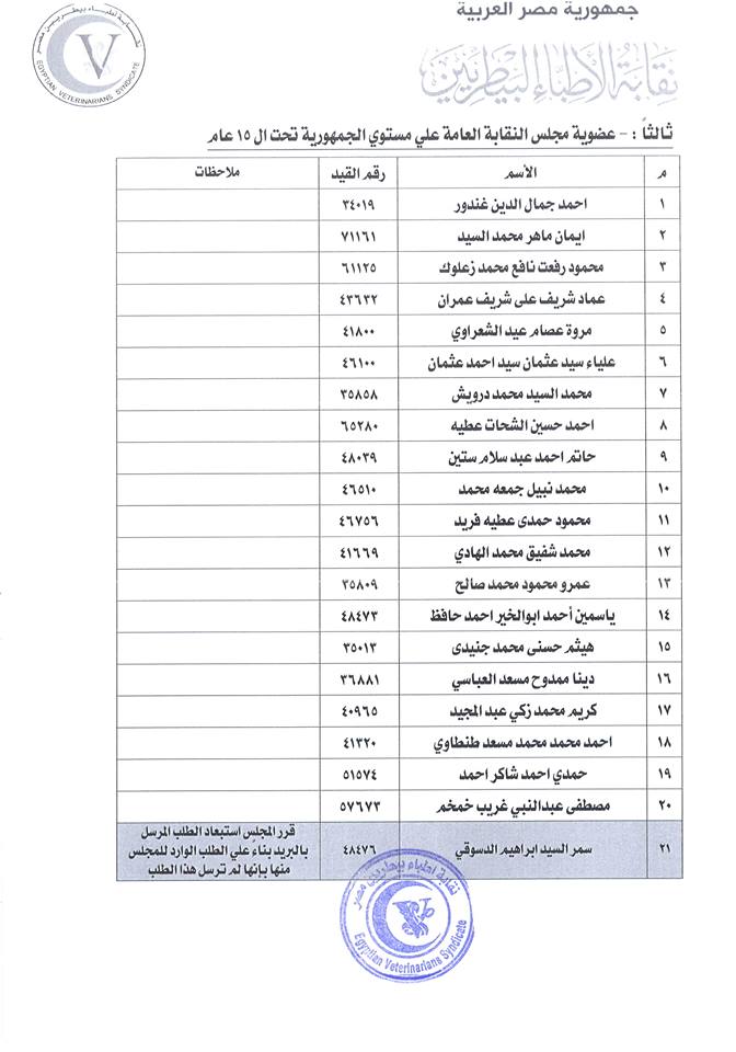 مستوى الجمهورية تحت 15 سنة