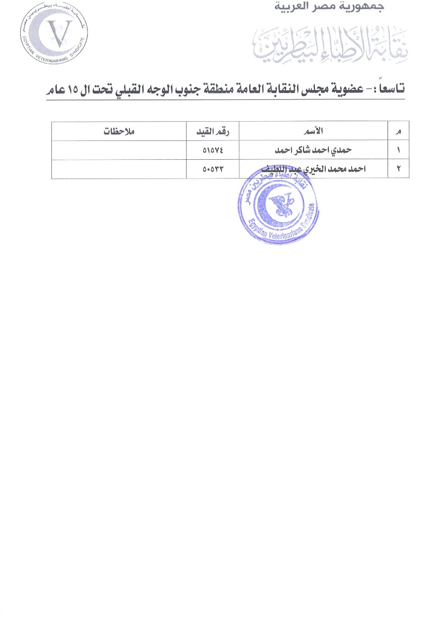 جنوب الوجبه القبلى تحت 15 سنة