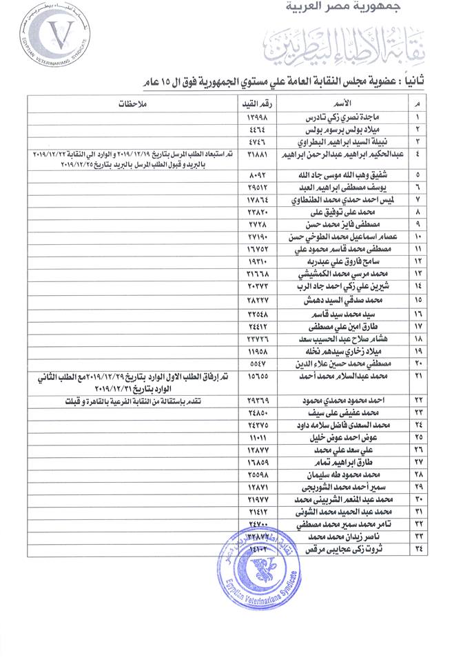 مستوى الجمهورية فوق 15 سنة