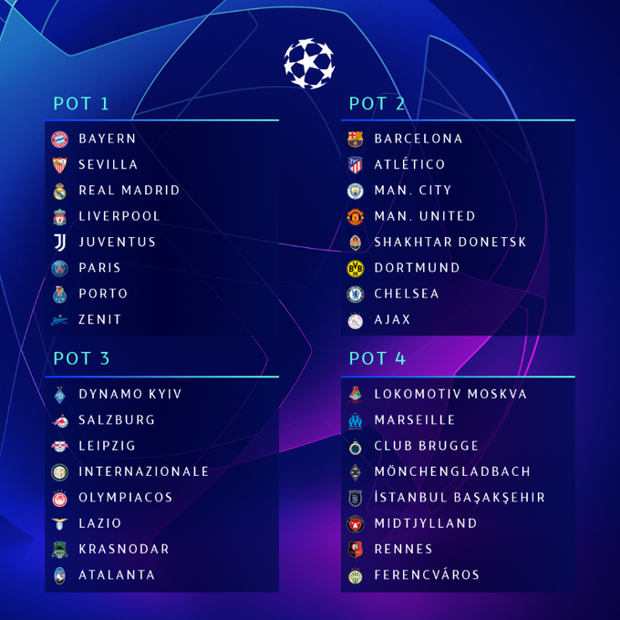 دوري 2021 أوروبا ترتيب أبطال جدول مباريات