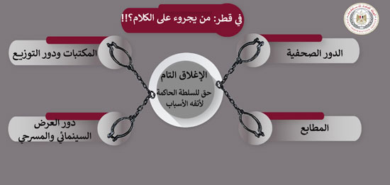 تنظيم الحمدين يواصل تكميم أفواه القطريين والسجون مصير من يتحدث في الإمارة (2)