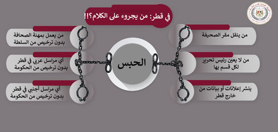 تنظيم الحمدين يواصل تكميم أفواه القطريين والسجون مصير من يتحدث في الإمارة (1)