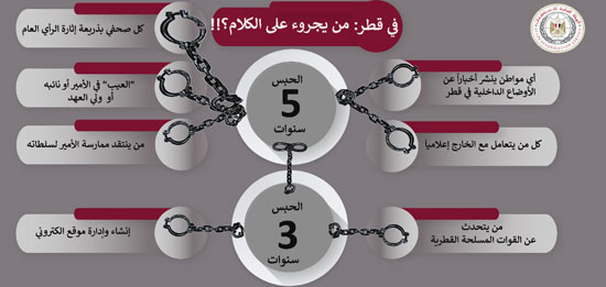 تنظيم الحمدين يواصل تكميم أفواه القطريين والسجون مصير من يتحدث في الإمارة (3)
