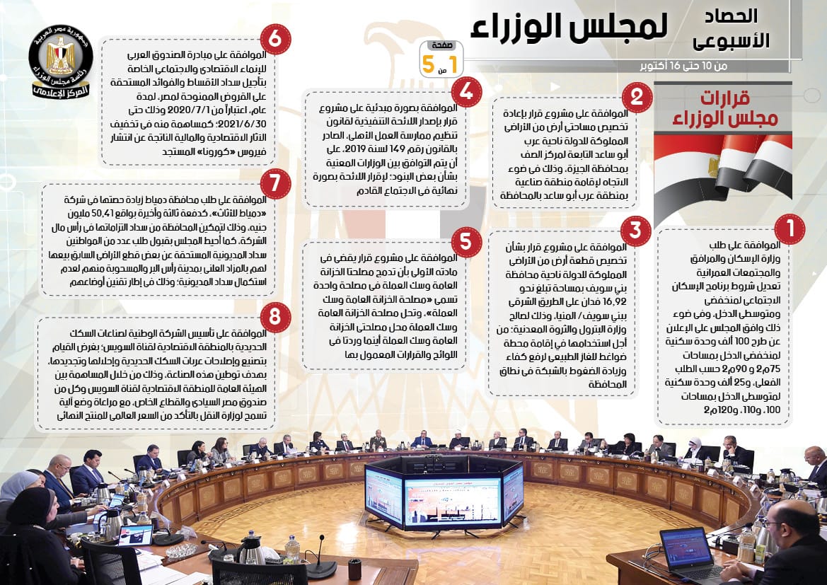 الحصاد الأسبوعي لمجلس الوزراء (3)