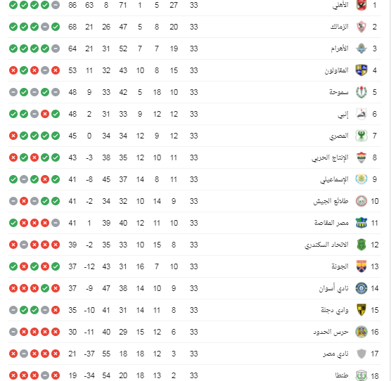 جدول الدورى