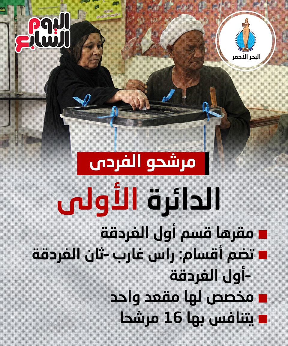 انتخابات مجلس النواب بالبحر الأحمر (3)