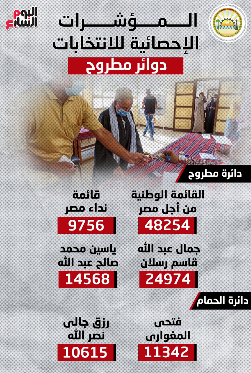 مطروح مطروح