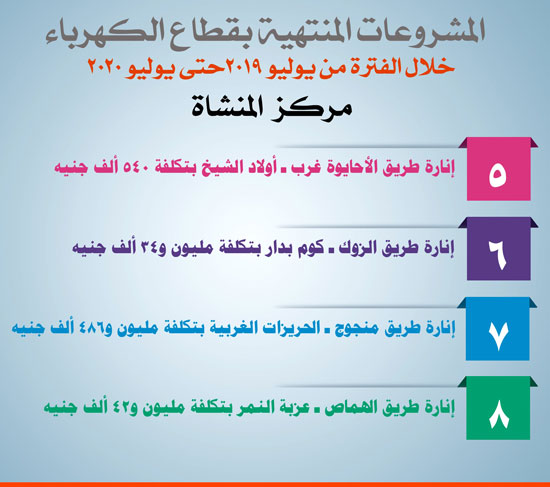 كهرباء-المنشاة-2 كهرباء-المنشاة-2