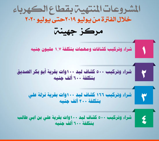 كهربة-جهينة-1 كهربة-جهينة-1