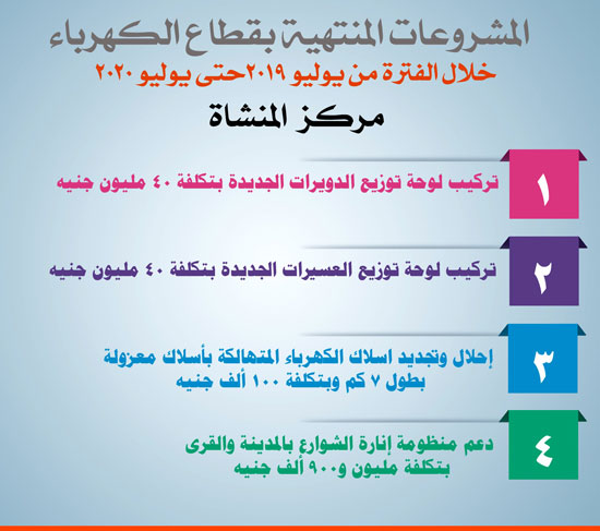 كهرباء-المنشاة-1 كهرباء-المنشاة-1