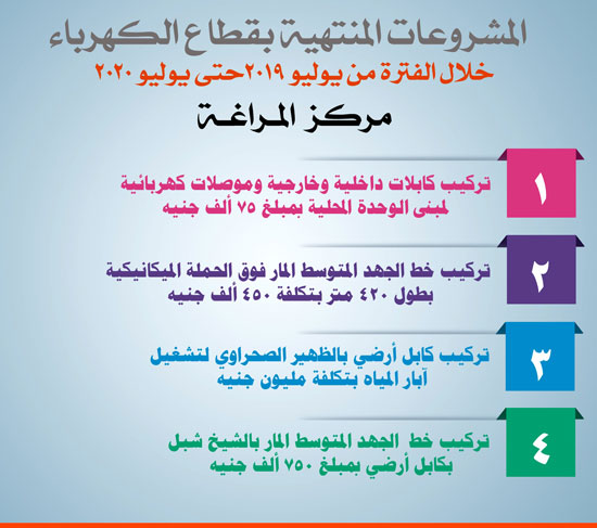 كهرباء-ـ-مراغة-1 كهرباء-ـ-مراغة-1