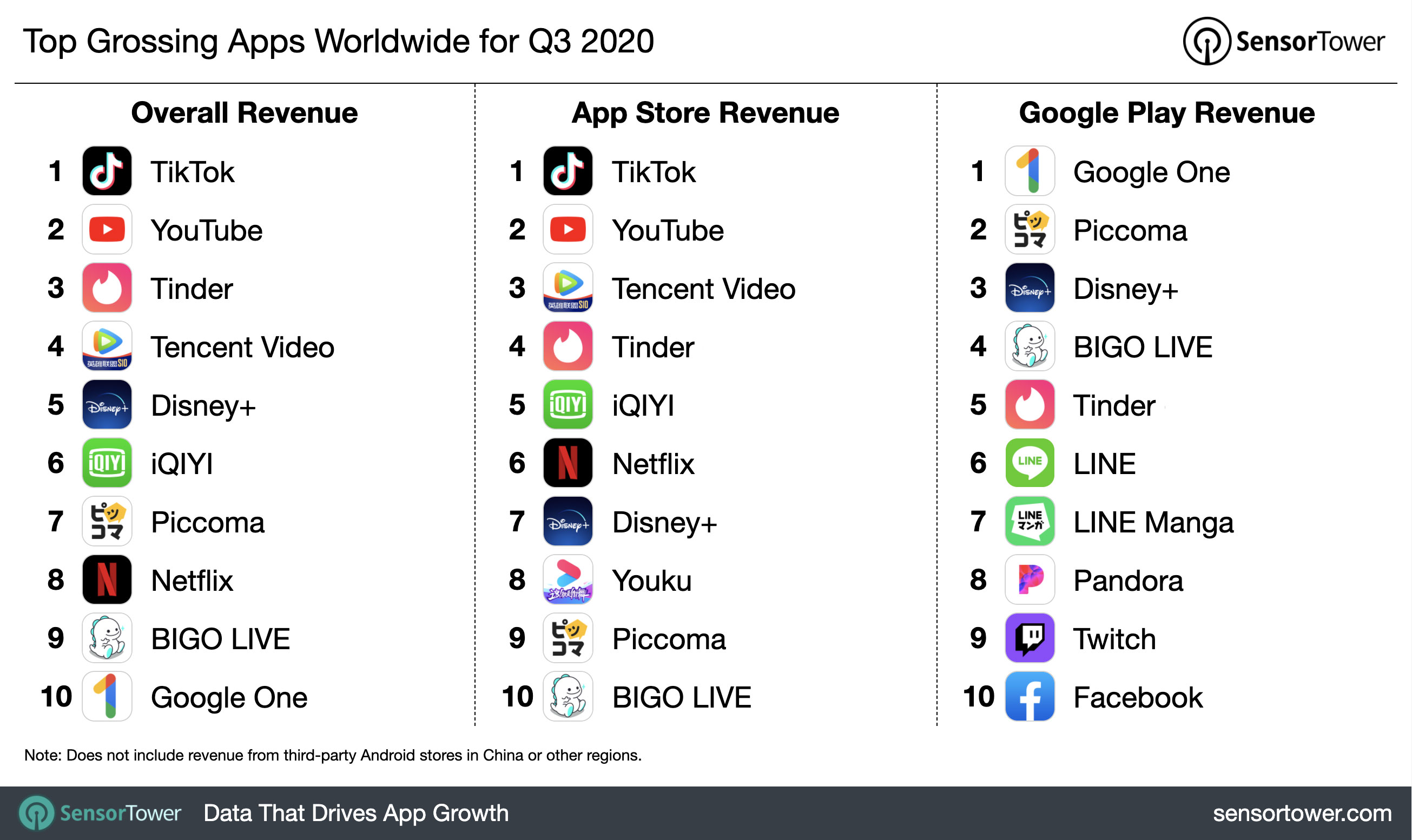 q3-2020-top-app-revenue-chart