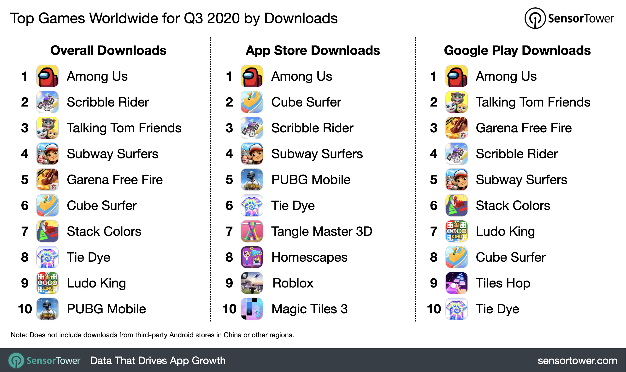 q3-2020-top-game-download-chart