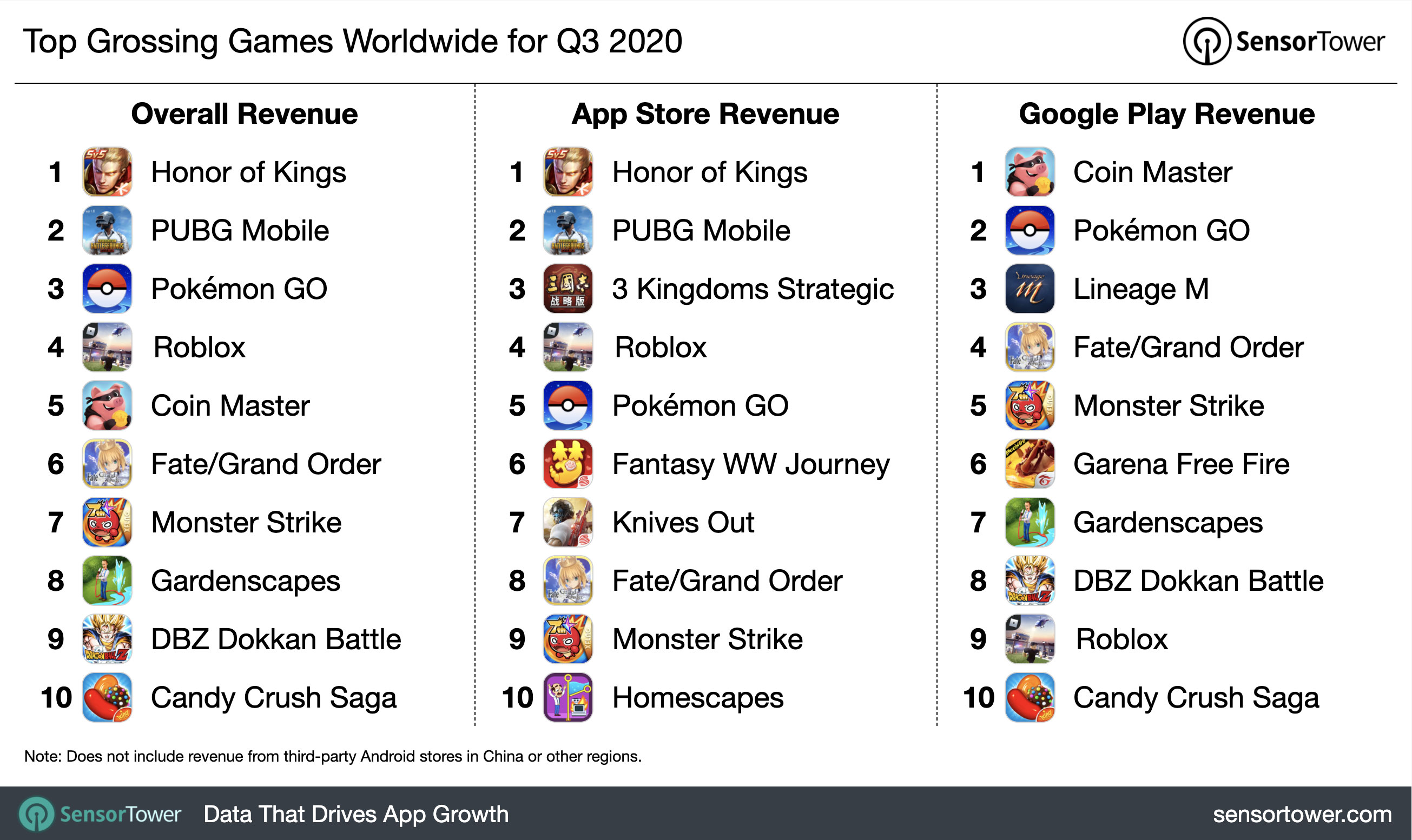q3-2020-top-game-revenue-chart
