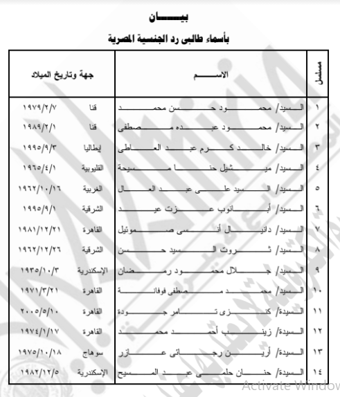كشف بأسماء 14 شخص ردت لهم الجنسية المصرية