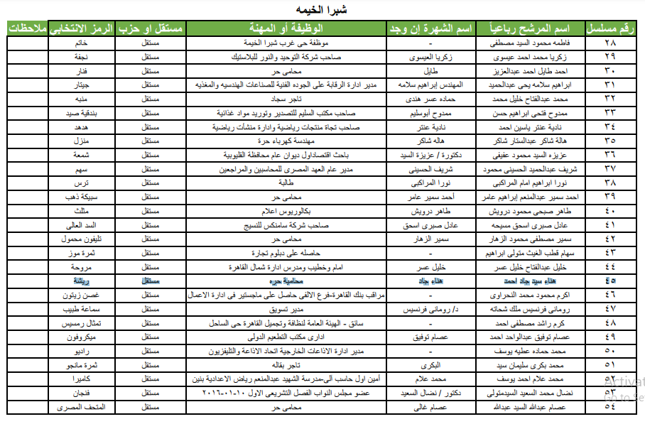 شبرا الخيمة 2