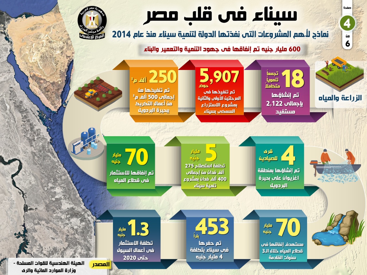 انفوجراف (6)