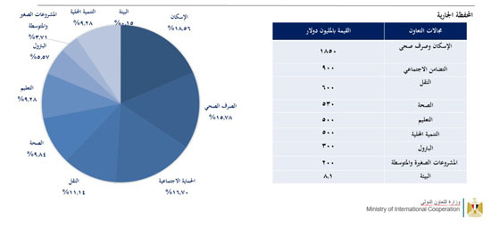التعاون الدولى (1)
