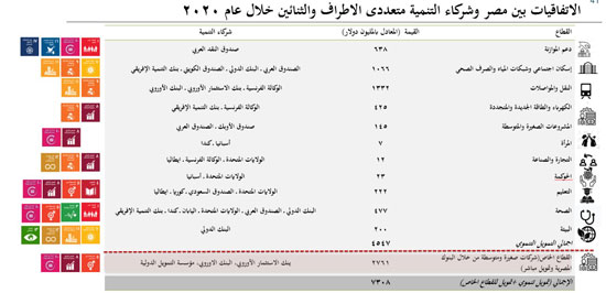 التعاون الدولى (4)