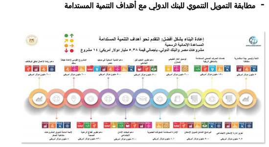 التعاون الدولى (3)