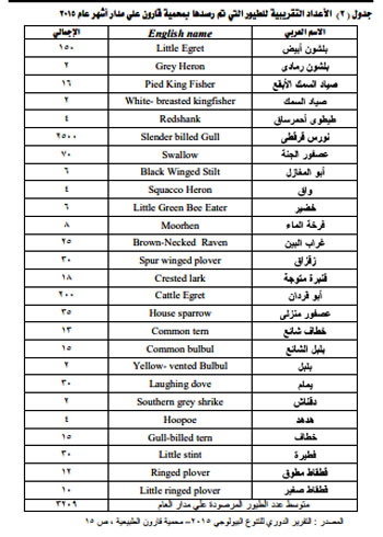 جدول-توضيحي-للطيور
