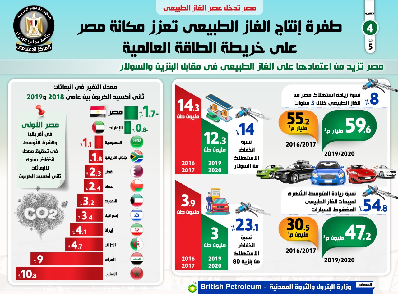 انفو (4)