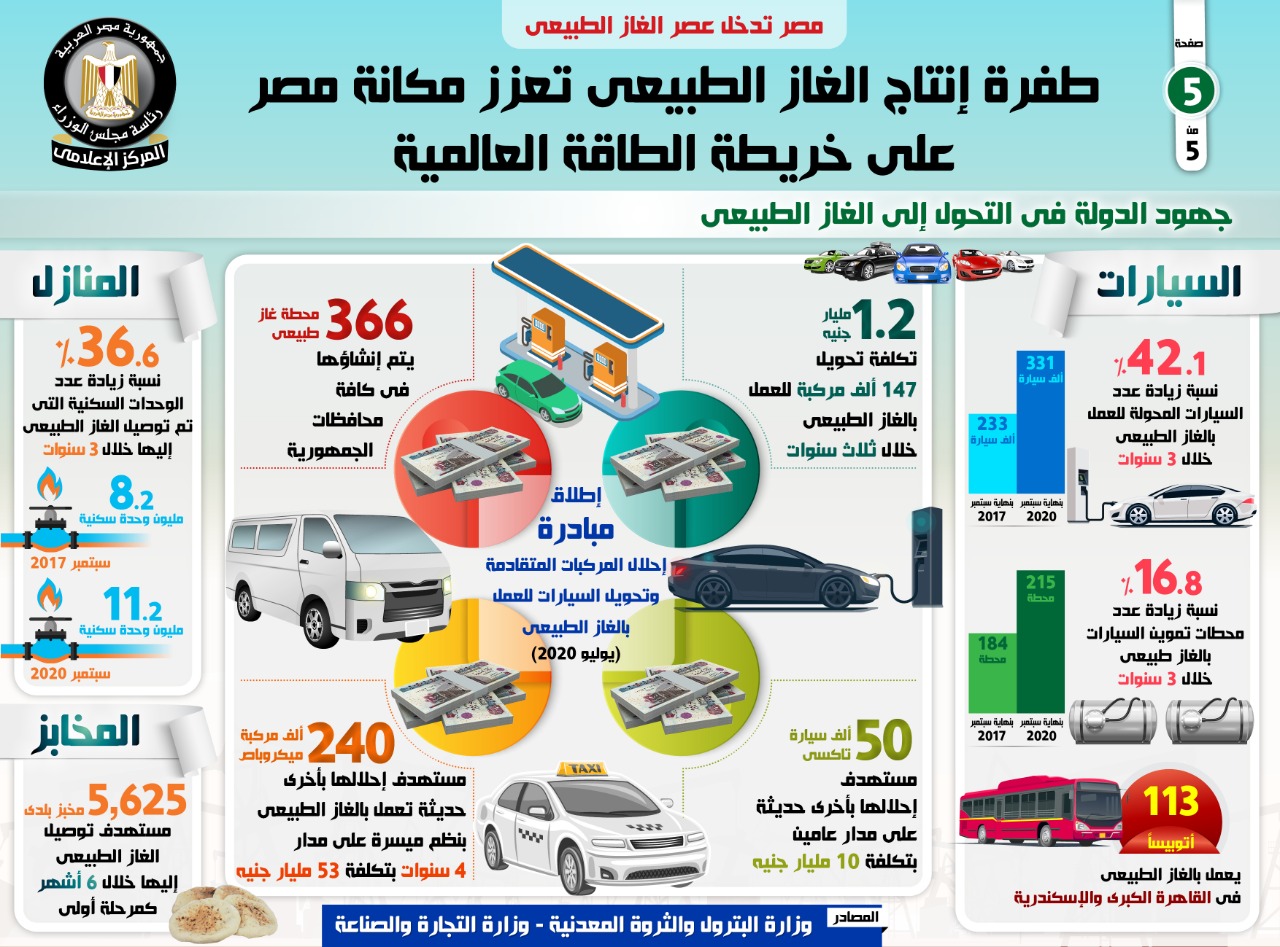 انفو (5)