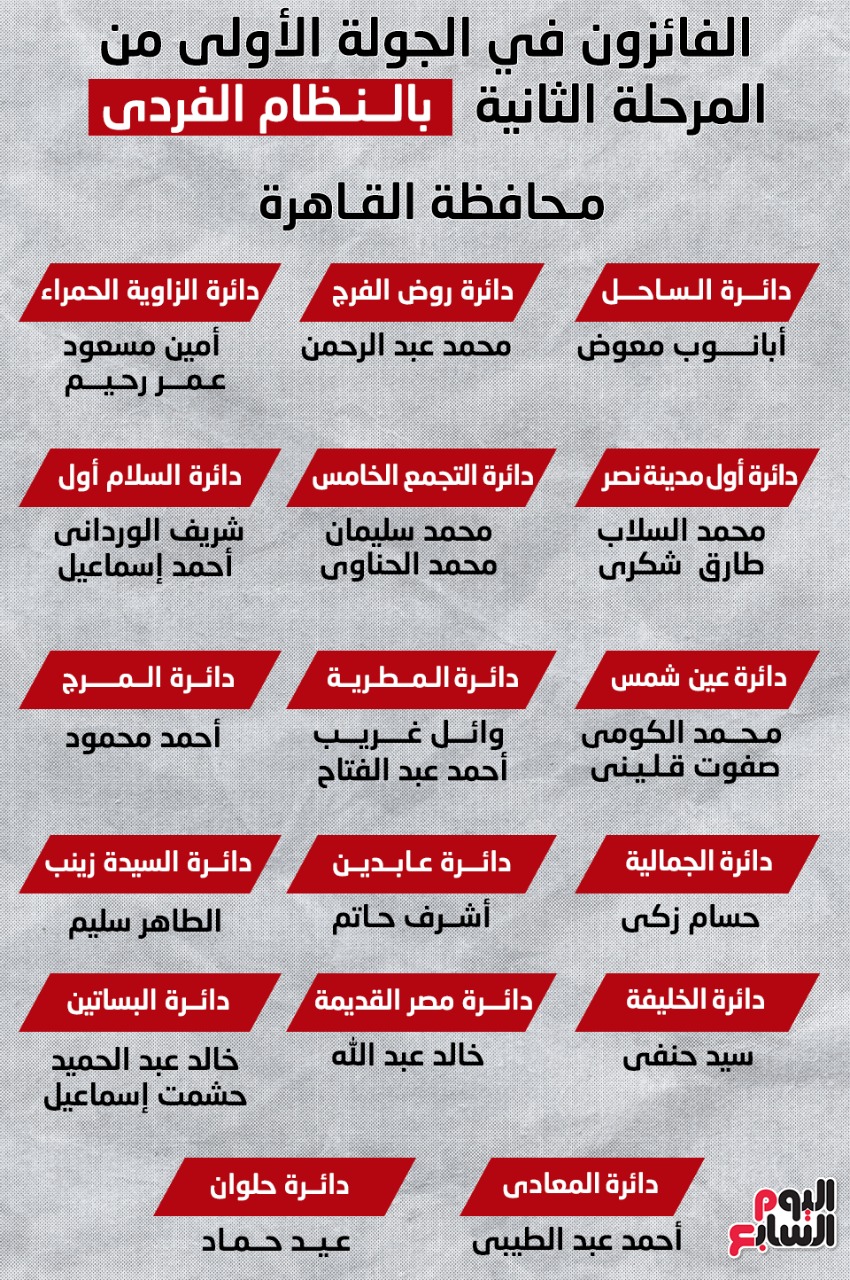 النواب الفائزون بانتخابات مجلس النواب بمحافظة القاهرة