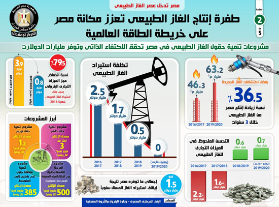 مصر تدخل عصر الغاز الطبيعى (2)