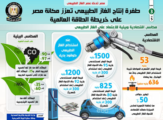 مصر تدخل عصر الغاز الطبيعى (3)