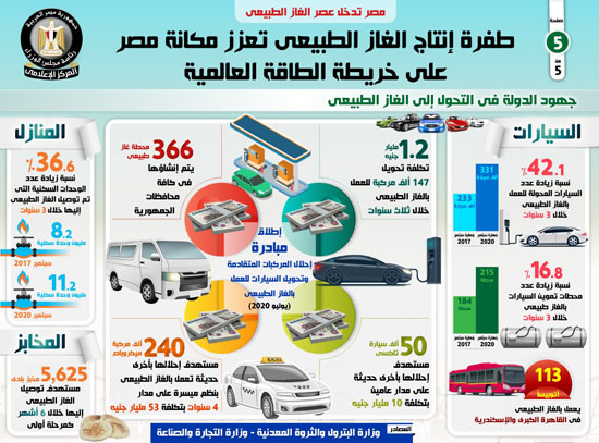 مصر تدخل عصر الغاز الطبيعى (5)