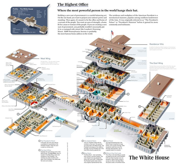 يوضح هذا التخطيط التفصيلي للبيت الأبيض الغرف والمكاتب والأحياء الخاصة البارزة.