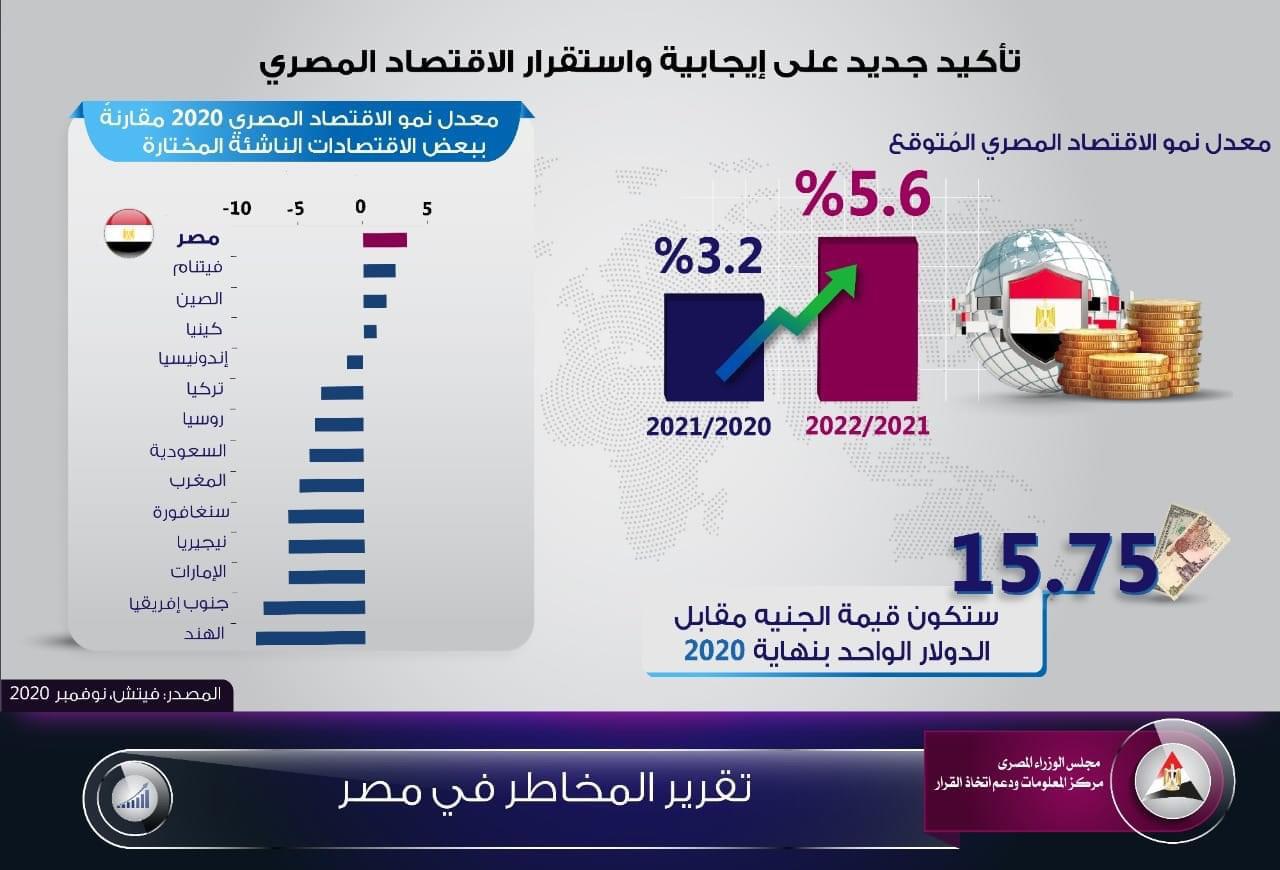 إنفوجراف إنفوجراف