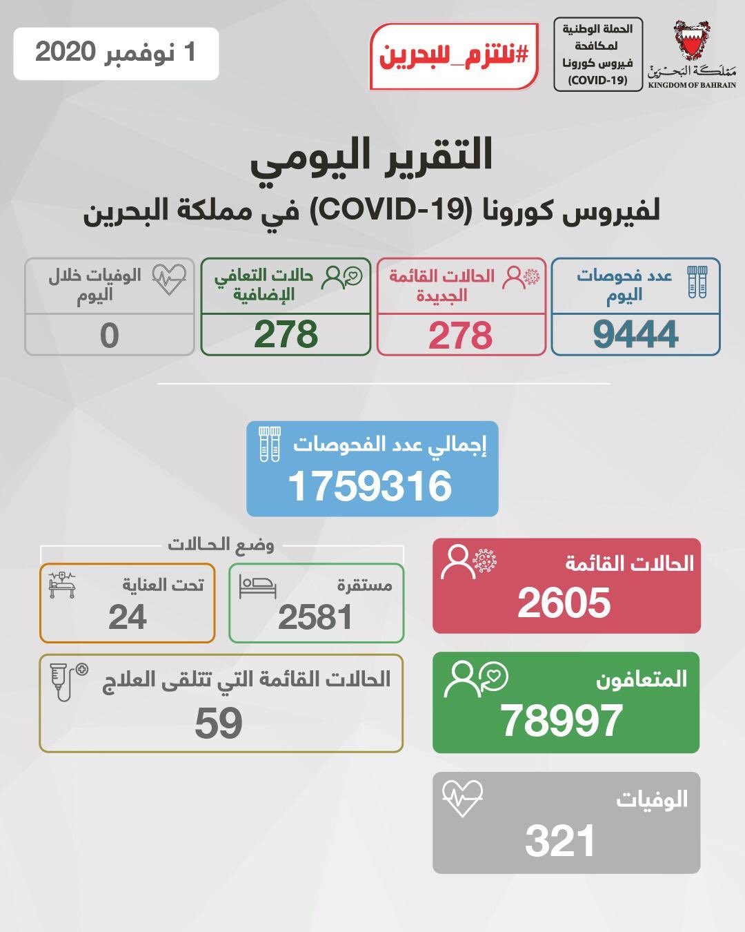 البحرين