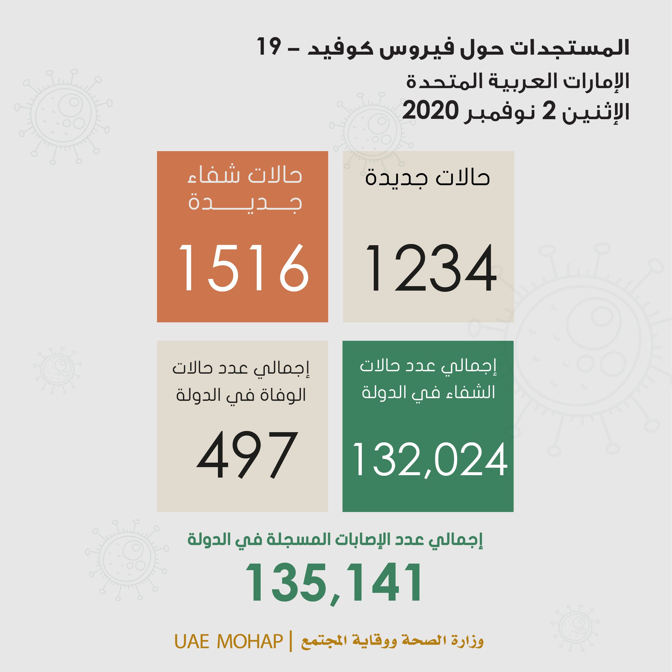 الامارات