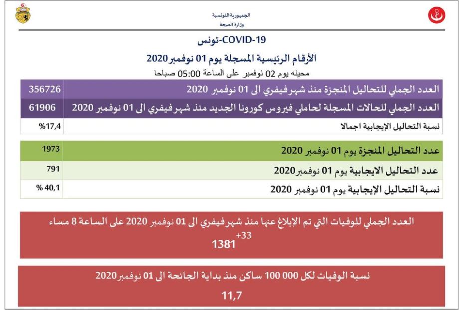 تونس