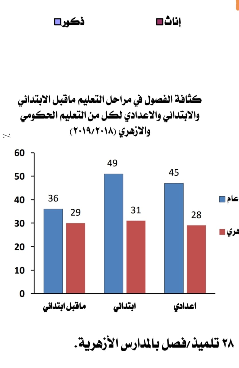 كثافة الفصول في المدارس كثافة الفصول في المدارس
