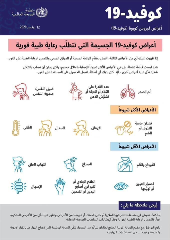 الصحة العالمية تكشف الأعراض المختلفة للإصابة بفيروس كورونا