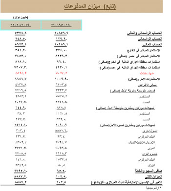 بيان البنك المركزى المصري (7)