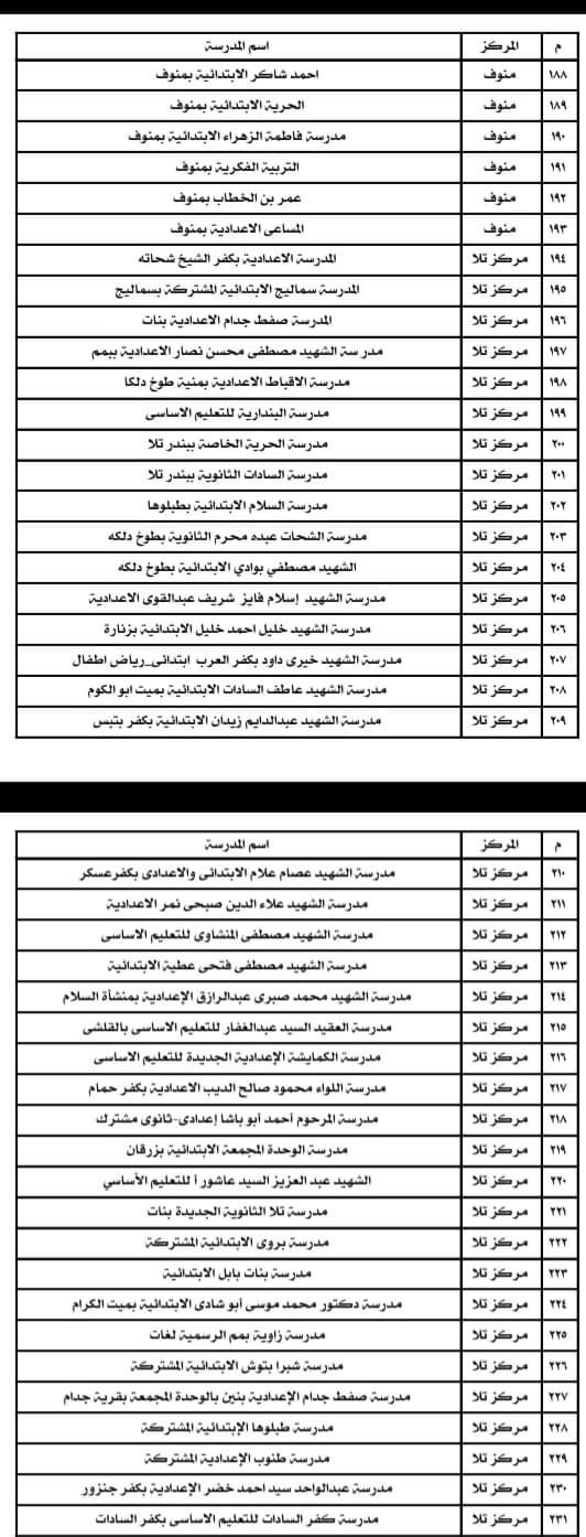 أسماء المدارس المستخدمة كمقار لجان انتخابية  (11)