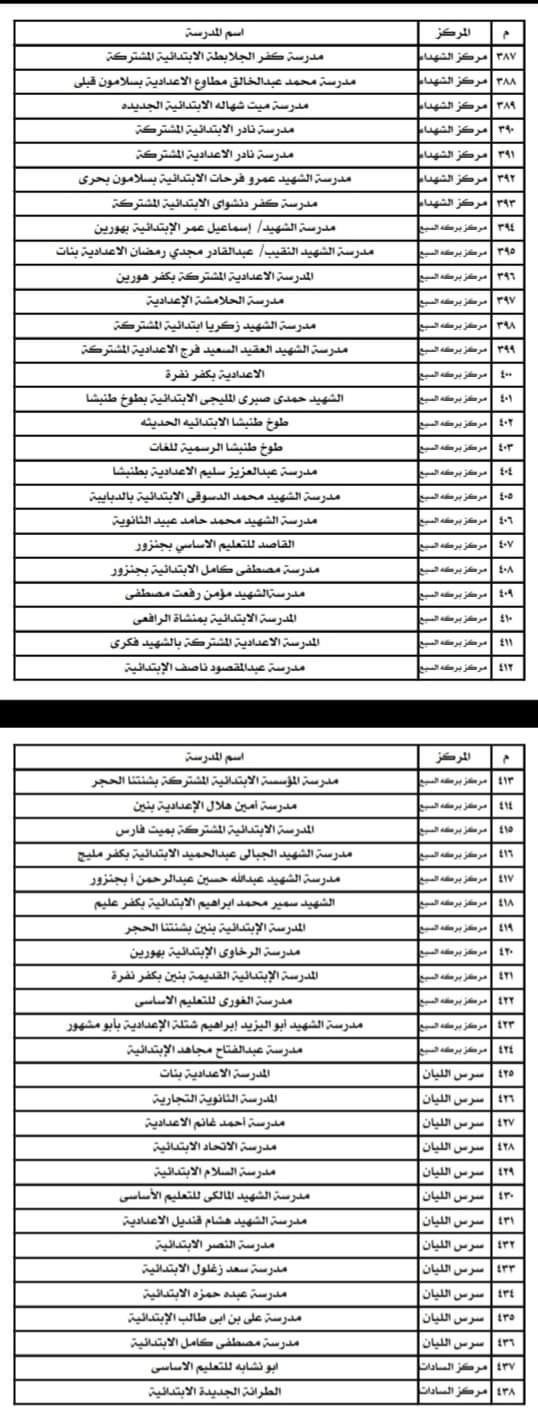 أسماء المدارس المستخدمة كمقار لجان انتخابية  (10)