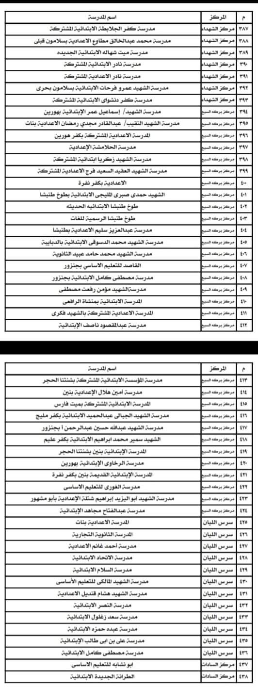 أسماء المدارس المستخدمة كمقار لجان انتخابية  (9)