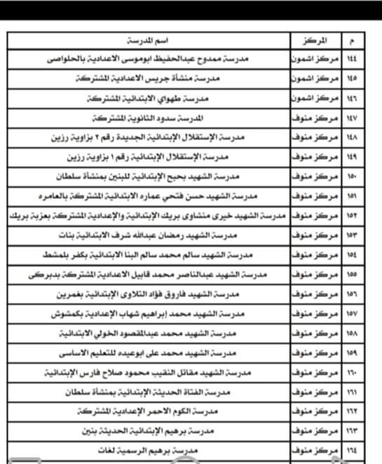 أسماء المدارس المستخدمة كمقار لجان انتخابية  (3)
