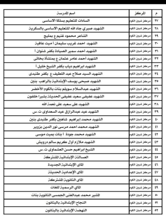 أسماء المدارس المستخدمة كمقار لجان انتخابية  (2)