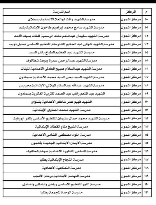 أسماء المدارس المستخدمة كمقار لجان انتخابية  (7)