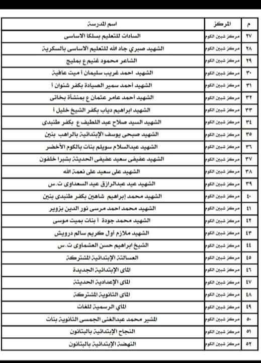 أسماء المدارس المستخدمة كمقار لجان انتخابية  (5)
