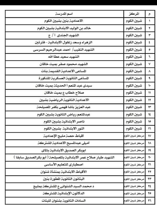 أسماء المدارس المستخدمة كمقار لجان انتخابية  (1)