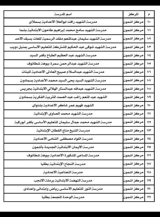 أسماء المدارس المستخدمة كمقار لجان انتخابية  (4)