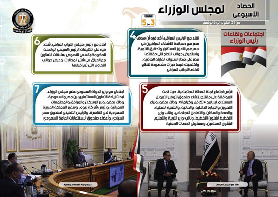 الحصاد الأسبوعي لمجلس الوزراء.. إنفو جراف (3)