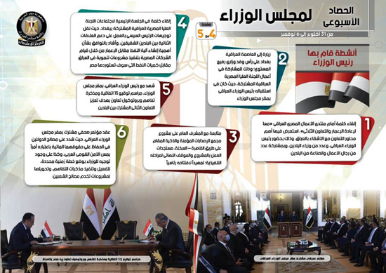 الحصاد الأسبوعي لمجلس الوزراء.. إنفو جراف (4)